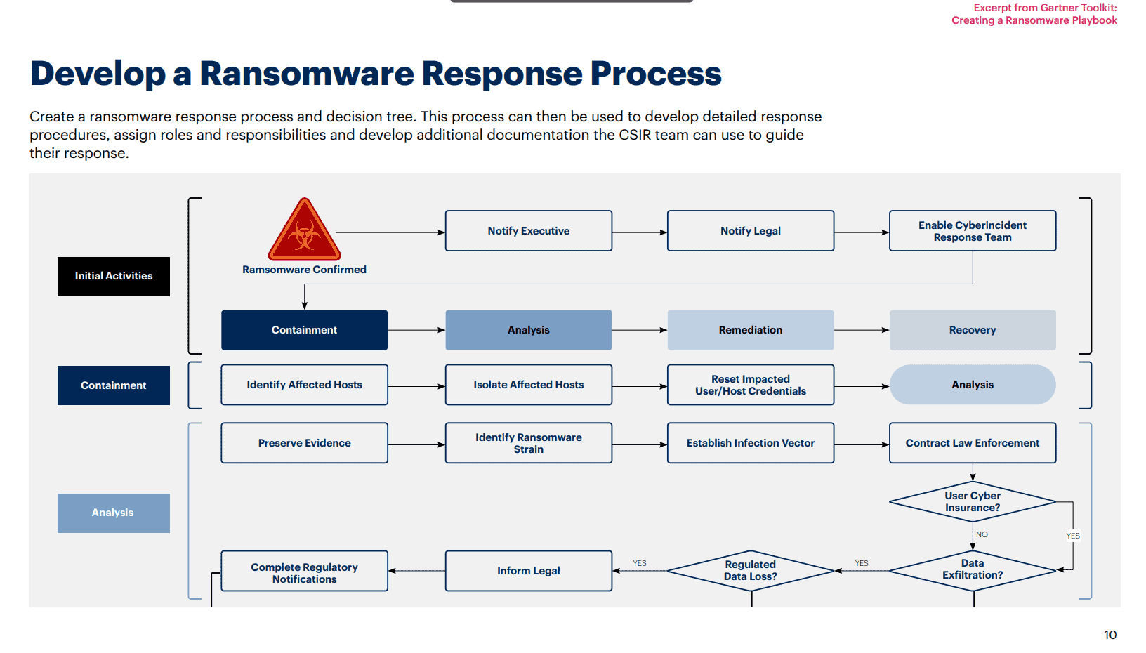 How to Create an Incident Response Plan - Resolute